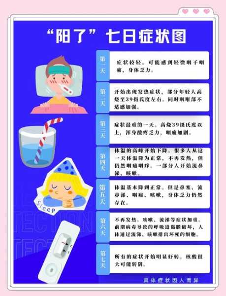 2024年12月阳了什么症状(2024年1月阳了咋办)