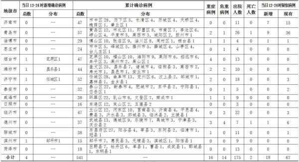 临沂最新疫情最新消息30例(临沂疫情最新消息今天什么情况)