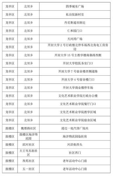开封最新疫情最新消息,开封市疫情最新消息今天