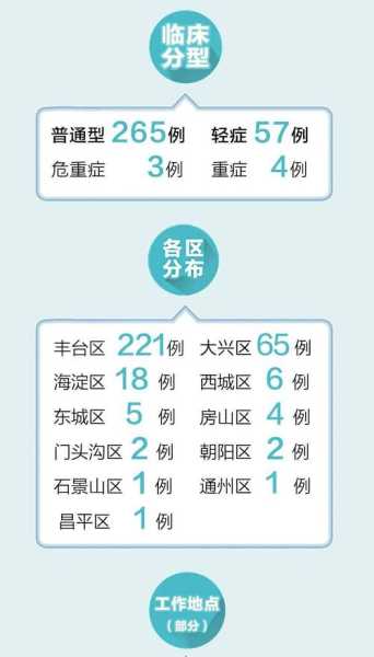 北京疫情现在还严重吗,北京疫情还严重吗