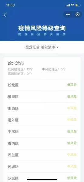 疫情风险等级查询 深圳,深圳疫情风险等级划分最新