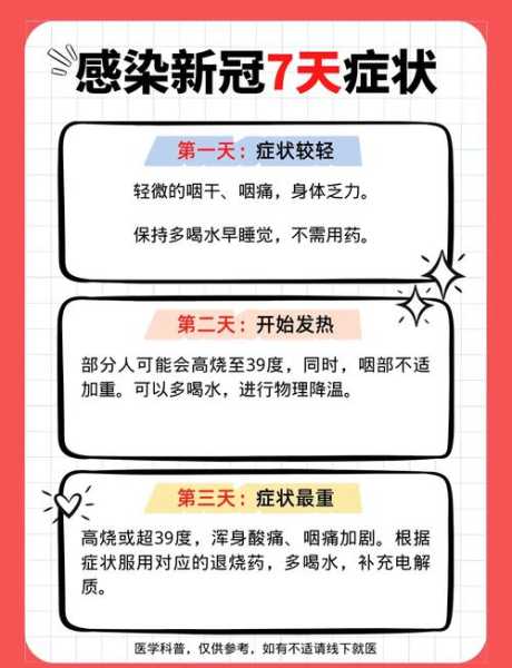 新冠潜伏期症状三大表现,新冠潜伏期有症状吗