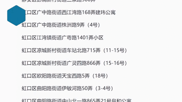 上海最新中高风险地区名单,上海中高风险地区名单实时公布