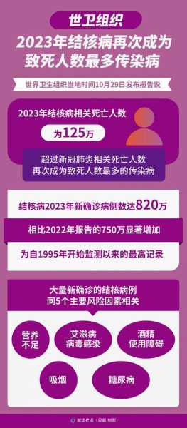 3月感染者超5.6万例,全球感染人数已超252万例