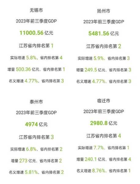 2023年宿迁  了吗，宿迁2023年GDP总量