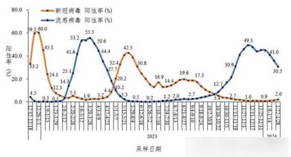 2023年7 8月还有新冠疫情吗(明年2024年还会有疫情吗)