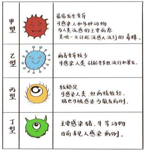 现在流行病毒叫什么名字,近期出现的病毒叫什么