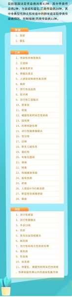 最近传染病流行是什么病啊,最近有一种传染病叫什么