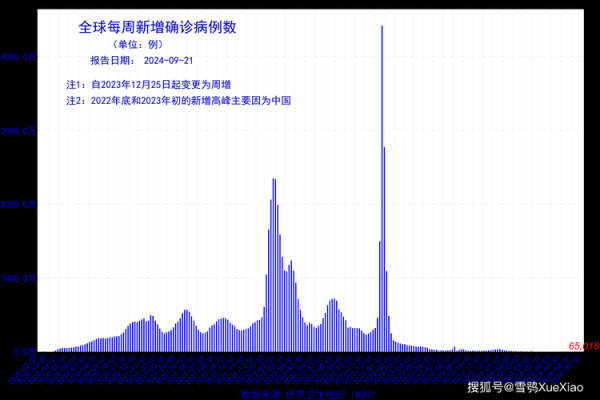 新冠疫情为何突然消失,为什么疫情突然消失了
