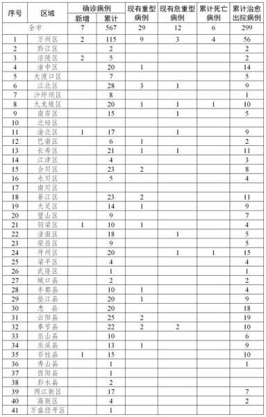 全国疫情高峰时间表查询，全国疫情开始时间是几月几日