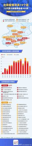 北京的疫情到底有多严重，目前北京疫情严重吗