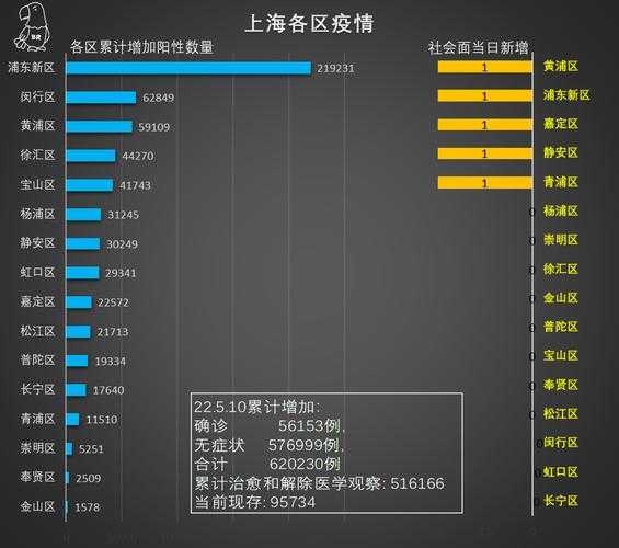 上海今日最新疫情政策,上海疫情规定新政策
