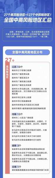 全国现有22个中风险地区,全国中高风险地区共216个