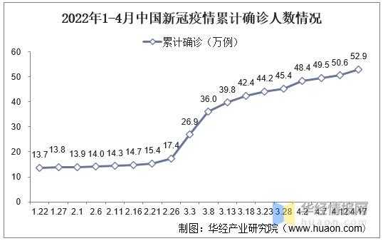 2021年广州疫情统计图，2021年广州疫情回顾