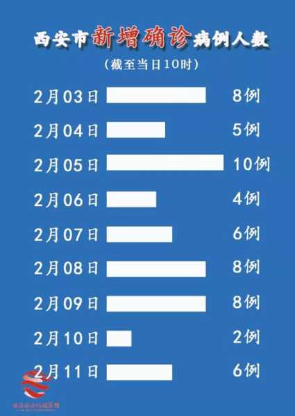 陕西疫情最新数据消息,西安新冠疫情最新消息今天