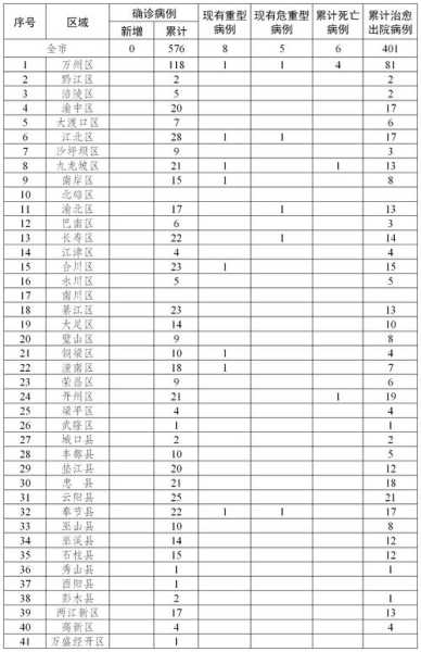 31省区市增24例病例,31省区市增17例病例
