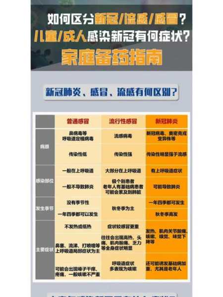 新冠和流感最明显的区别,流感和新冠症状有什么区别