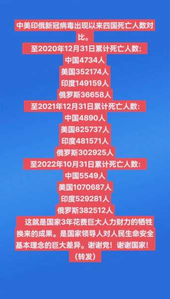 美国的新冠疫情最新情况,美国新冠疫情伤亡一共多少人