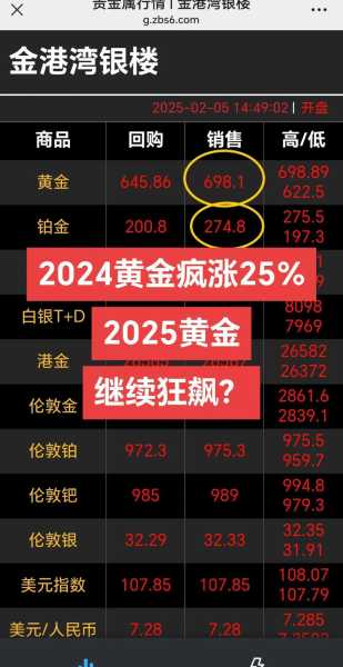 2024年最可能暴涨的东西（2025年最贵的东西）