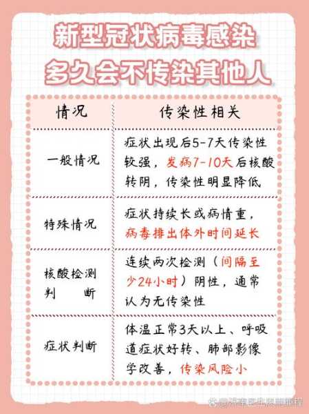 新冠阳性隔离注意事项，新冠阳性需要隔离多久