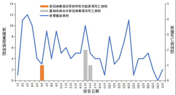 全国冠状病毒最新情况,最新冠状病毒