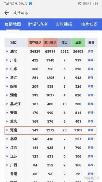 疫情死亡最新数据消息河南,河南疫情最新消息