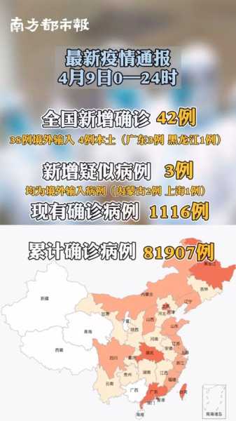 31省增本土确诊42例，31省新增本土确诊30例