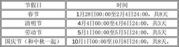 国庆高速公路免费时间，高速免费2025免费时间表