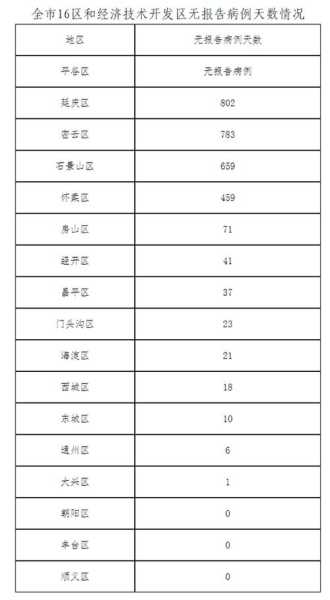 北京新增本土确诊8例,北京本土确诊病例最新情况