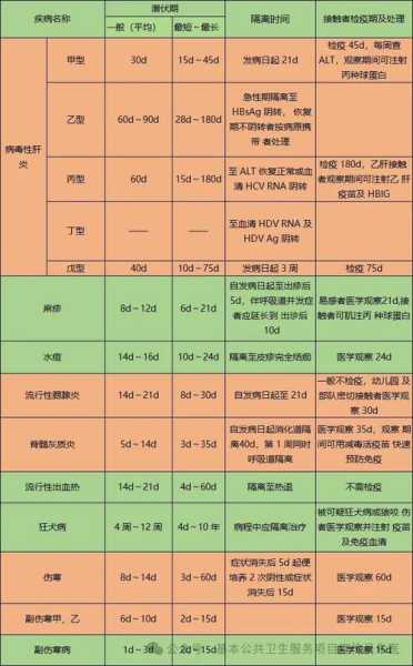 2024年最新传染病分类,2024年传染病多少种