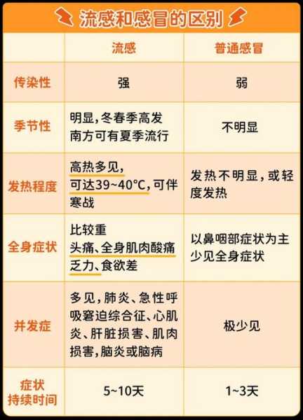 目前流行感冒是什么病毒,最近流感叫什么病毒