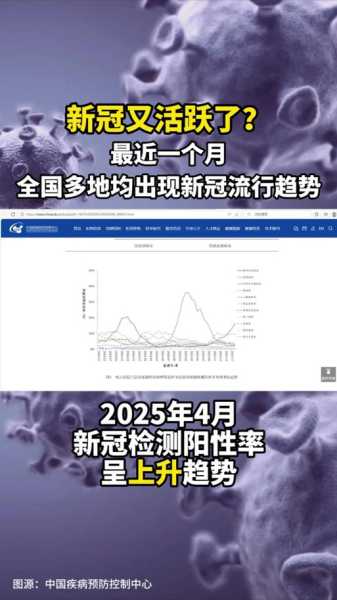 2024年7月新冠疫情,2025年2月新冠病毒