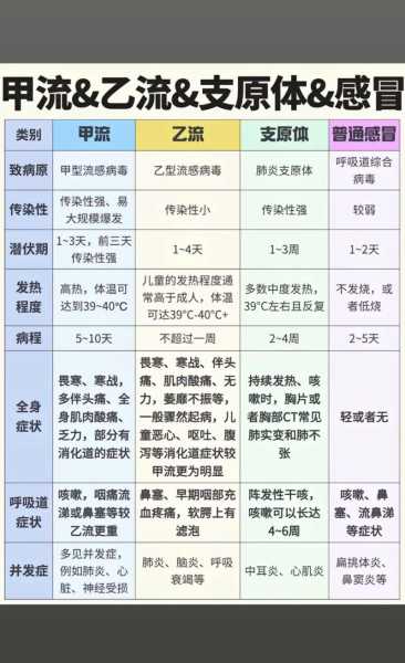 如何判断自己是否感染,怎样知道自己是否感染性疾病