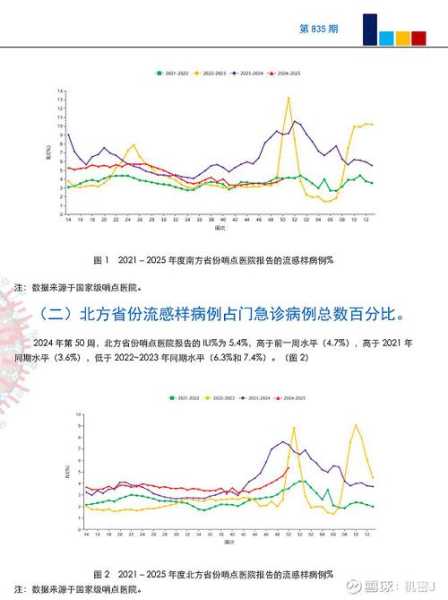 2024年流感的数据,2024年流感高峰期
