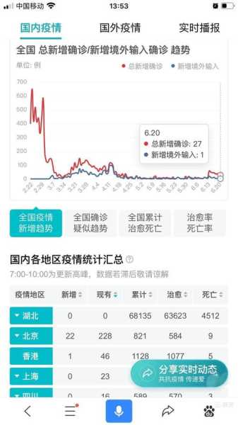 2020年的疫情指数，2020年全国疫情数据