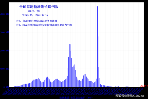 全国疫情最新情况数据，中国疫情最新数据
