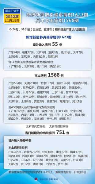 中国疫情最新情况消息，中国疫情最新情况最新消息今天