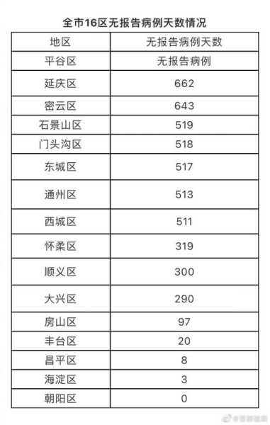 北京新增的本土确诊情况，北京新增本土确诊病例详情
