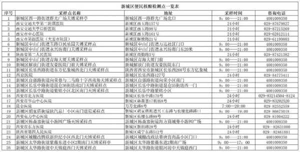 西安核酸最快的检测机构，西安第三方检测机构排名