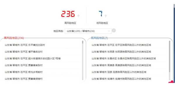 聊城疫情12月以后还,2021年山东聊城疫情最新消息