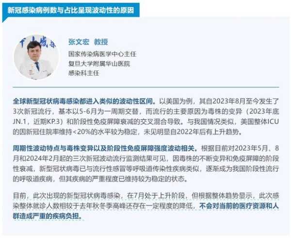 张文宏预测春节感染率，张文宏对春节感染率预测
