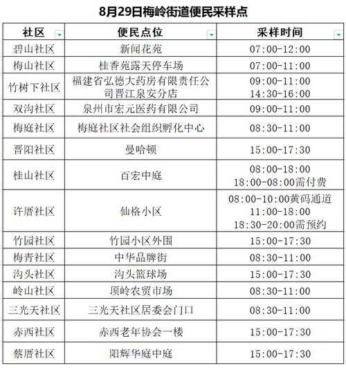 福建新增本土无症状1例,福建新增本土确诊50例