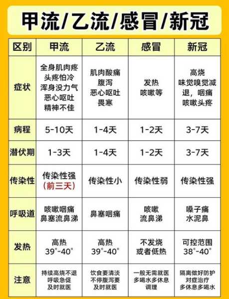 怎么判断是甲流还是新冠,为什么不承认甲流就是新冠