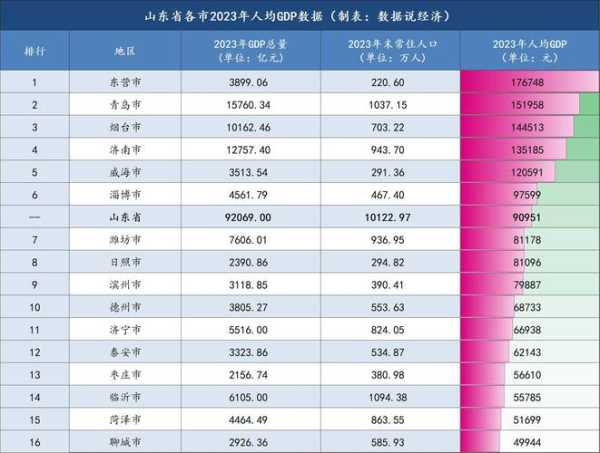 山东疫情高峰排名最新，山东省疫情最新信息
