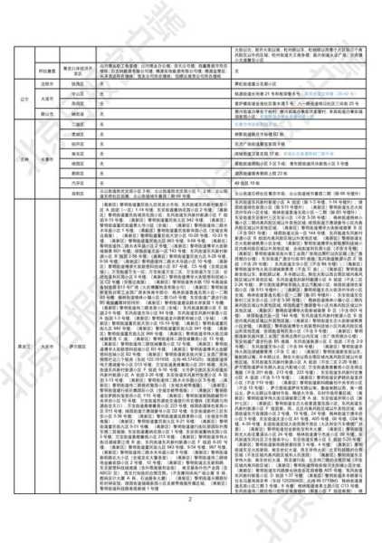 全国高风险地区名单查询,位于高风险地区名单