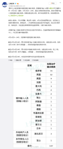 今日上海疫情最新报道，上海最新新冠疫情报告