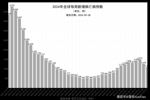 目前全国新冠确诊人数,2025新冠确诊人数