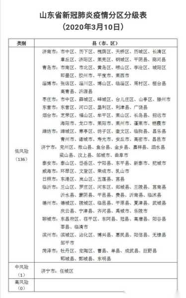 临沂市是哪个省有疫情吗,山东省临沂市属于哪个市