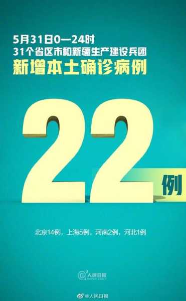 河北增本土确诊22例,河北新增20例本土确诊病例