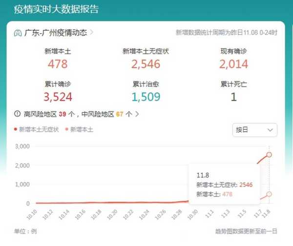 广州9月份疫情严重吗，广州疫情严重吗